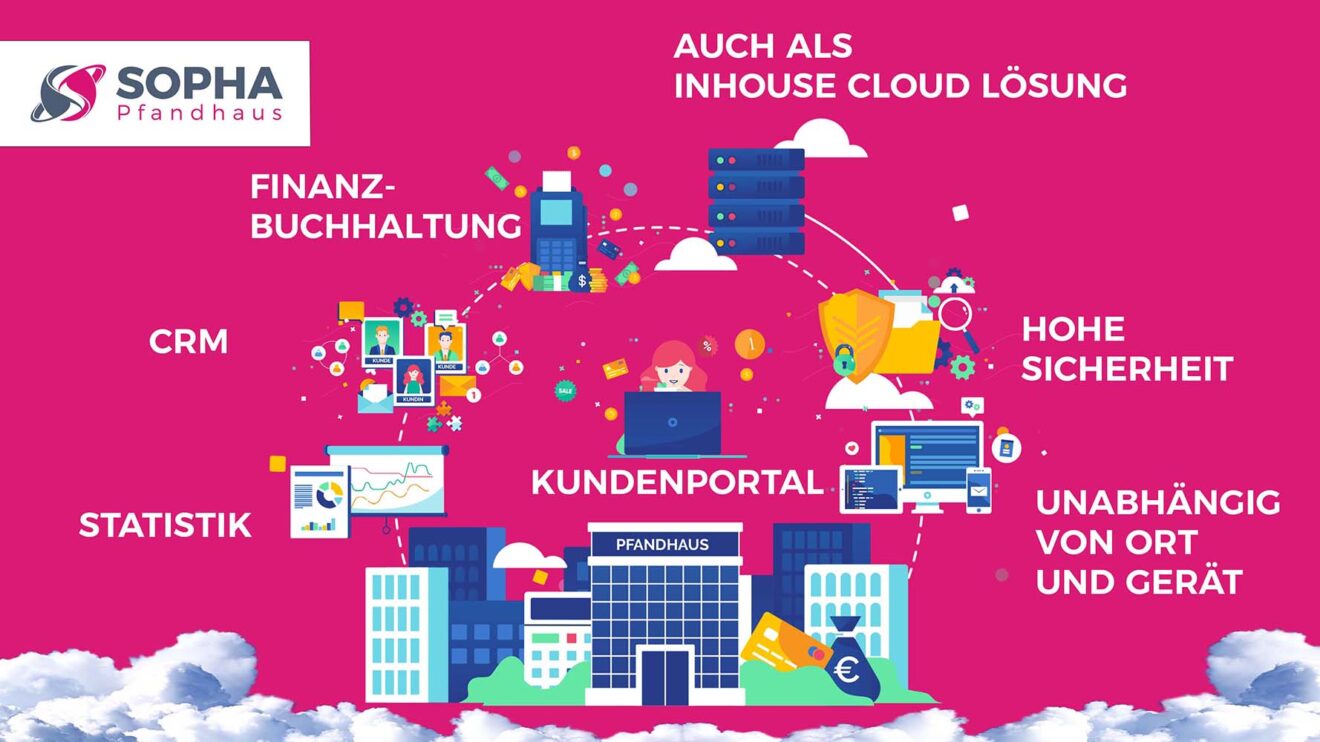 pfandhaus-software-infografik
